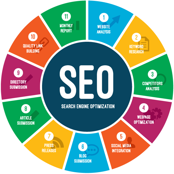 seo-google-optimierung-all-in-one-online-marketing-heerlen-maastricht-aachen